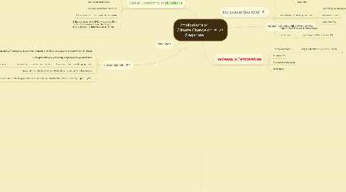 Mind Map: Implications of Climate Change on Singapore