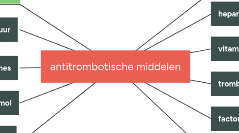 Mind Map: antitrombotische middelen