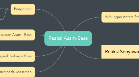 Mind Map: Reaksi Asam-Basa