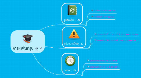 Mind Map: การหาพื้นที่รูป