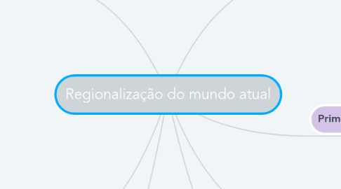 Mind Map: Regionalização do mundo atual