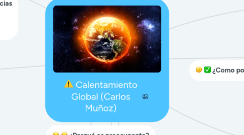 Mind Map: Calentamiento Global (Carlos Muñoz)