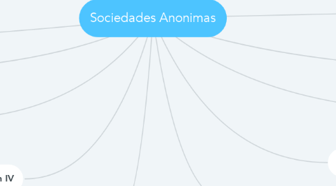 Mind Map: Sociedades Anonimas