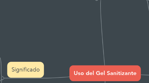 Mind Map: Uso del Gel Sanitizante