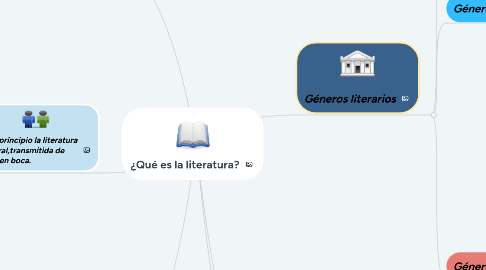 Mind Map: ¿Qué es la literatura?