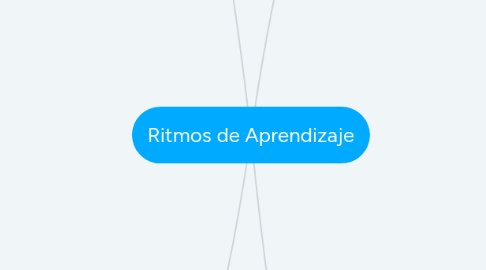 Mind Map: Ritmos de Aprendizaje