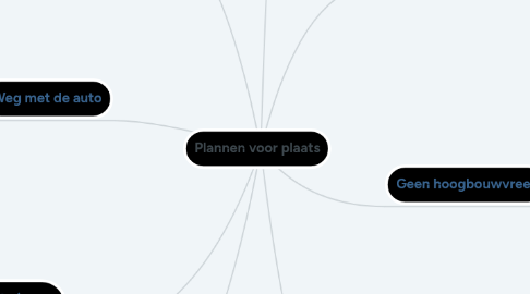 Mind Map: Plannen voor plaats