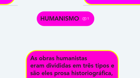 Mind Map: HUMANISMO