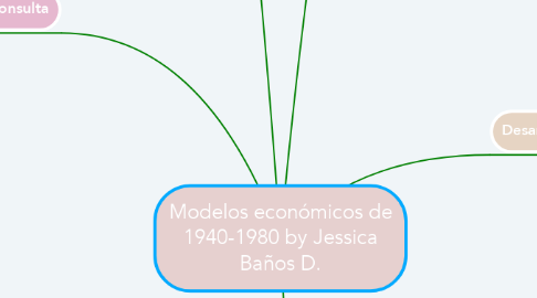 Mind Map: Modelos económicos de 1940-1980 by Jessica Baños D.