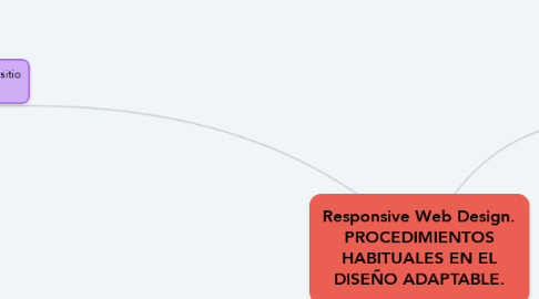 Mind Map: Responsive Web Design. PROCEDIMIENTOS HABITUALES EN EL DISEÑO ADAPTABLE.