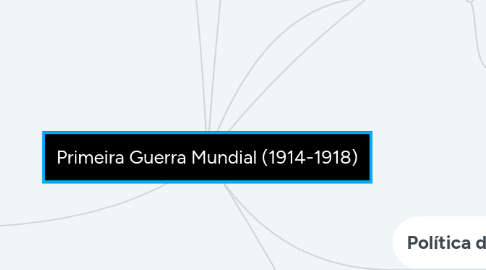 Mind Map: Primeira Guerra Mundial (1914-1918)