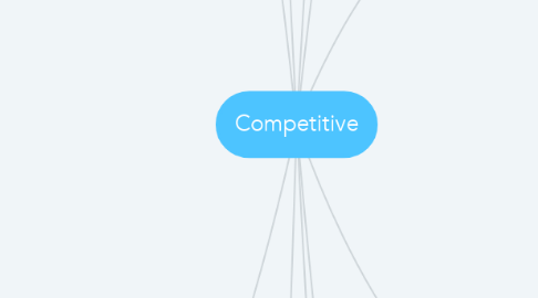 Mind Map: Competitive