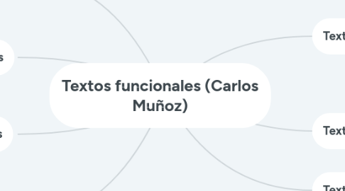 Mind Map: Textos funcionales (Carlos Muñoz)