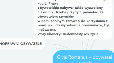 Mind Map: Civis Romanus – obywatel rzymski