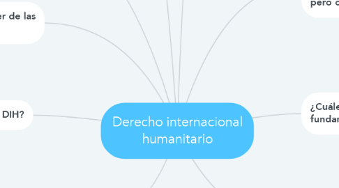Mind Map: Derecho internacional humanitario