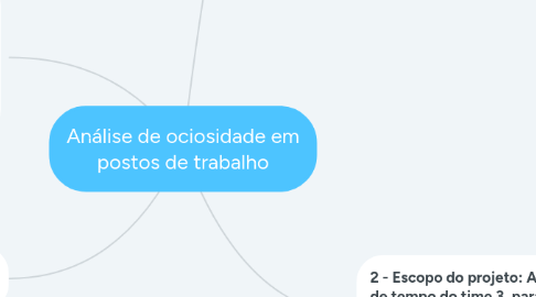 Mind Map: Análise de ociosidade em postos de trabalho