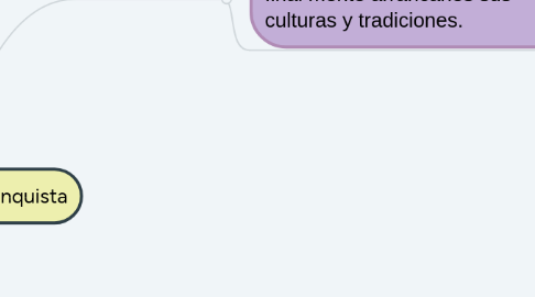 Mind Map: la literatura en la conquista