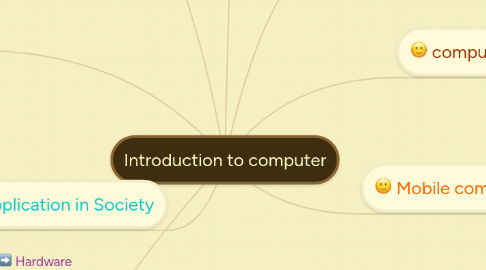 Mind Map: Introduction to computer