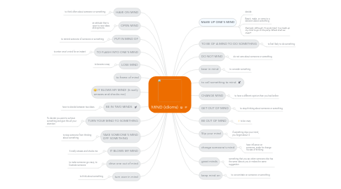 Mind Map: MIND (idioms)