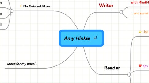 Mind Map: Amy Hinkle