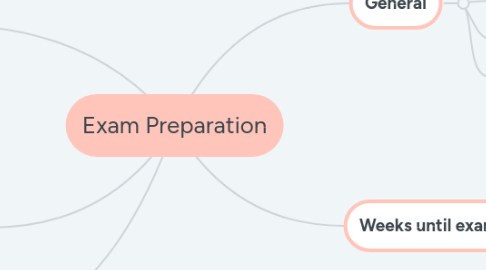 Mind Map: Exam Preparation