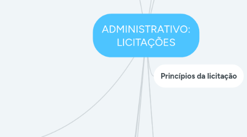 Mind Map: ADMINISTRATIVO: LICITAÇÕES