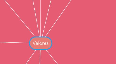 Mind Map: Valores