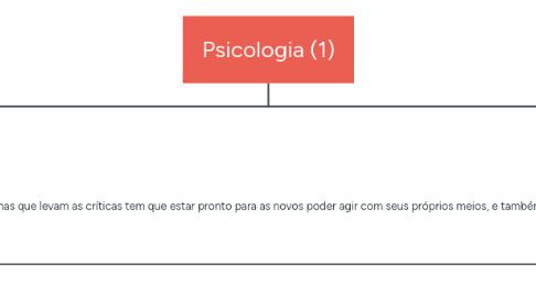 Mind Map: Psicologia (1)