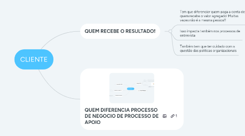 Mind Map: CLIENTE