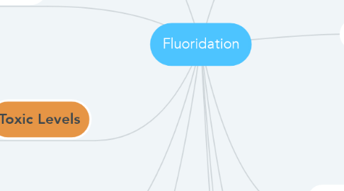 Mind Map: Fluoridation