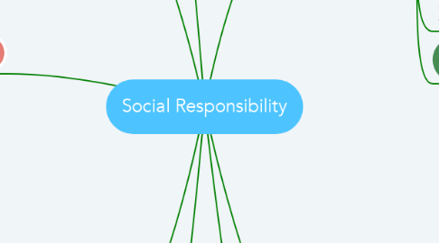 Mind Map: Social Responsibility