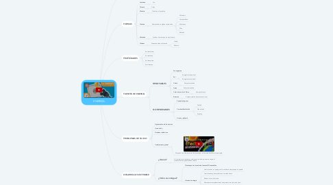 Mind Map: ENERGÍA