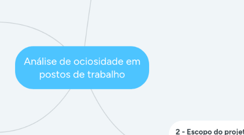 Mind Map: Análise de ociosidade em postos de trabalho