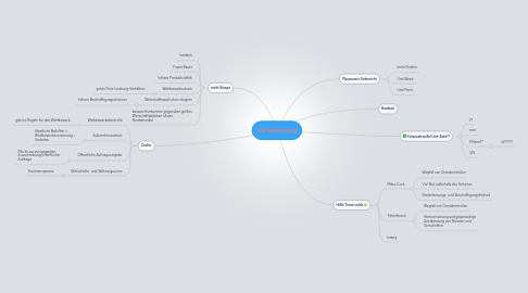 Mind Map: Verkabelung