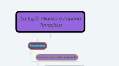 Mind Map: COVID-19