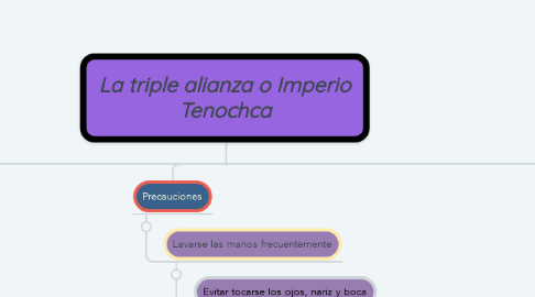 Mind Map: La triple alianza o Imperio Tenochca