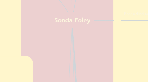Mind Map: Sonda Foley