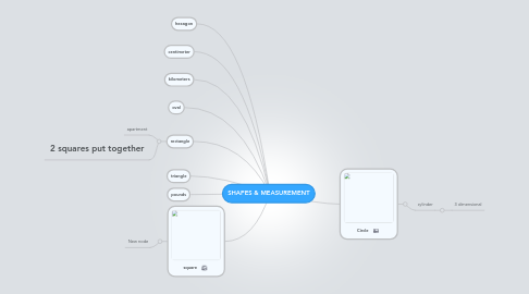 Mind Map: SHAPES & MEASUREMENT