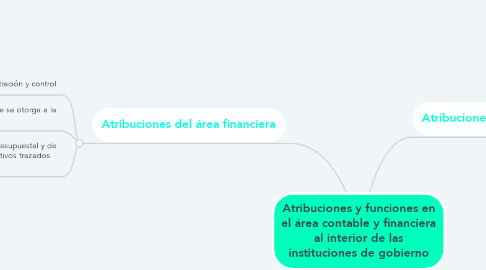 Mind Map: Atribuciones y funciones en el área contable y financiera al interior de las instituciones de gobierno