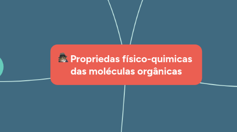 Mind Map: Propriedas físico-quimicas das moléculas orgânicas