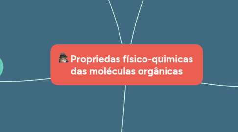 Mind Map: Propriedas físico-quimicas  das moléculas orgânicas