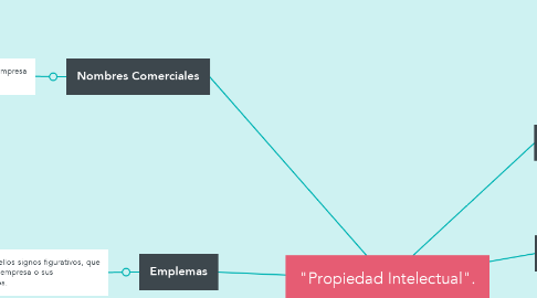 Mind Map: "Propiedad Intelectual".