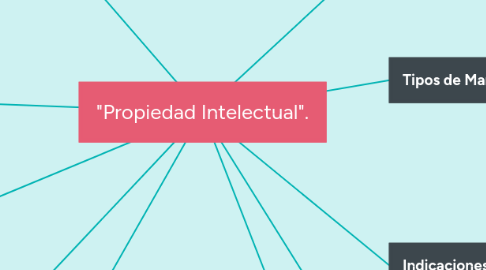 Mind Map: "Propiedad Intelectual".