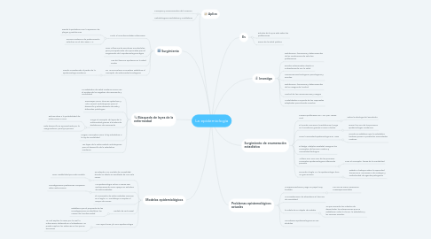 Mind Map: La epidemiología