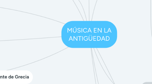 Mind Map: MÚSICA EN LA ANTIGÜEDAD