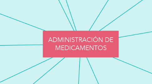 Mind Map: ADMINISTRACIÓN DE MEDICAMENTOS