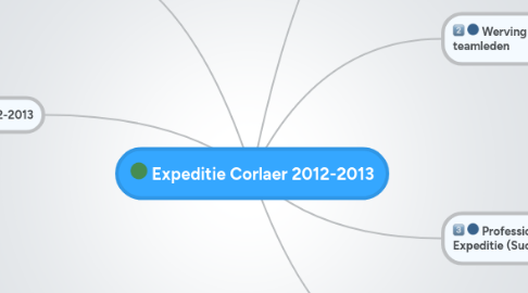 Mind Map: Expeditie Corlaer 2012-2013