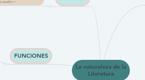 Mind Map: La naturaleza de la Literatura