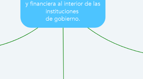 Mind Map: Atribuciones y  funciones del área contable y financiera al interior de las instituciones  de gobierno.