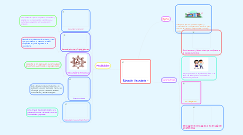 Mind Map: Educación Secundaria